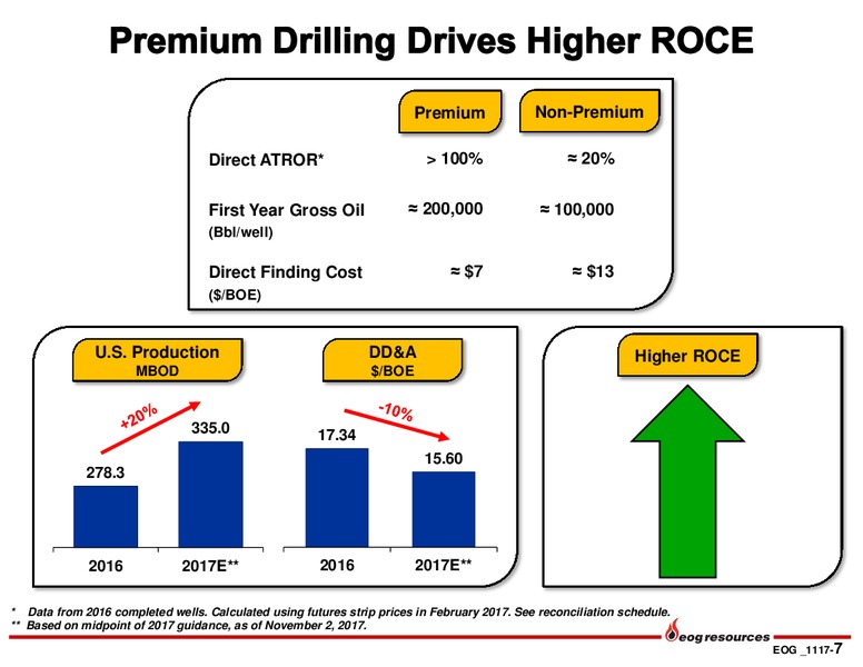 Q3 2017 Presentation – EOG Resources, Inc. – slide 6