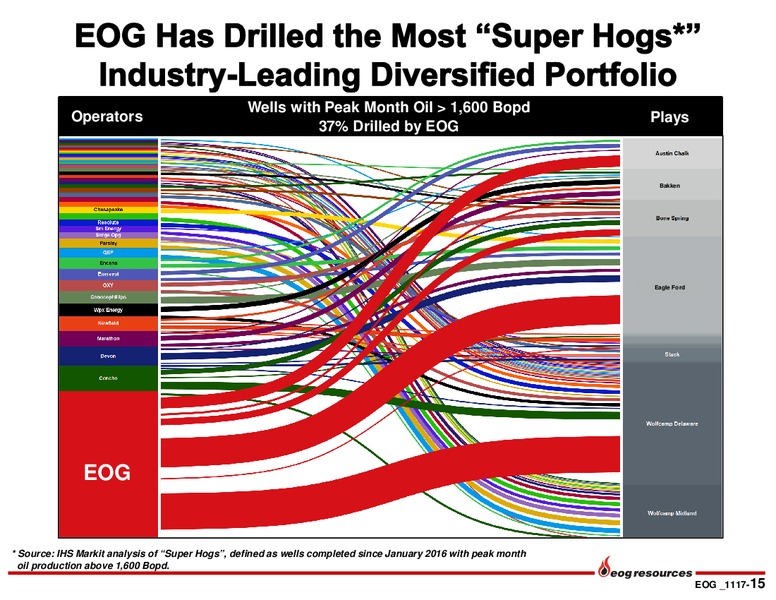 Q3 2017 Presentation – EOG Resources, Inc. – slide 14