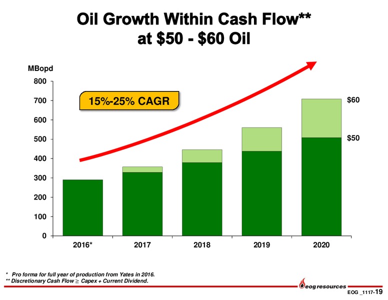 Q3 2017 Presentation – EOG Resources, Inc. – slide 18