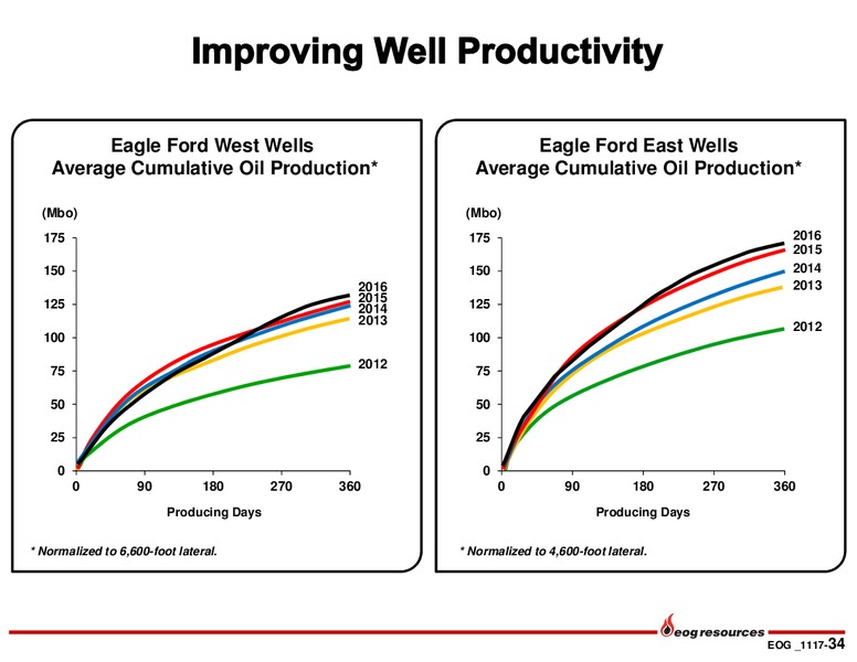 Q3 2017 Presentation – EOG Resources, Inc. – slide 33