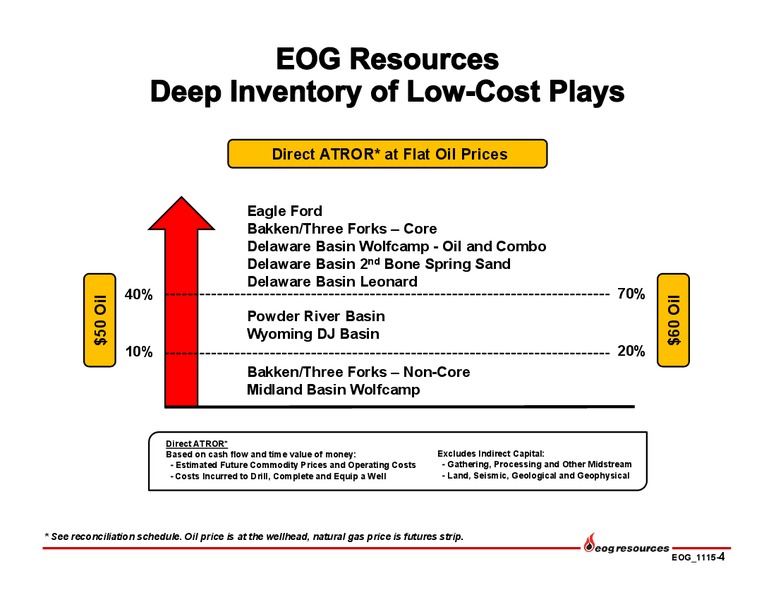 Q3 2015 Earnings Presentation – EOG Resources, Inc. – slide 3