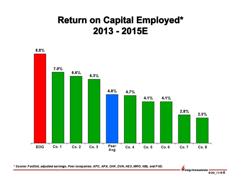 Q3 2015 Earnings Presentation – EOG Resources, Inc. – slide 5
