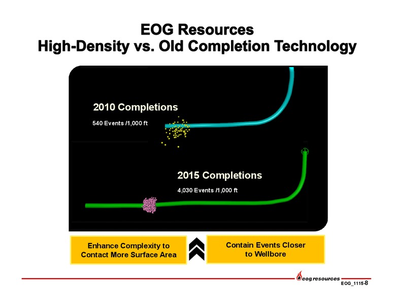 Q3 2015 Earnings Presentation – EOG Resources, Inc. – slide 7