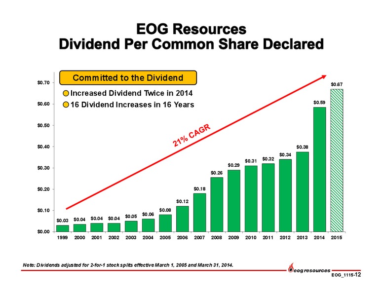 Q3 2015 Earnings Presentation – EOG Resources, Inc. – slide 11