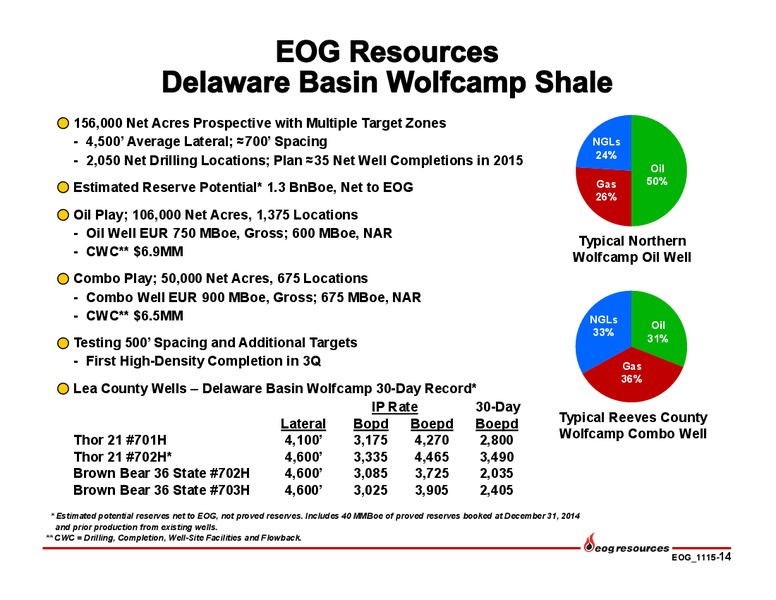Q3 2015 Earnings Presentation – EOG Resources, Inc. – slide 13