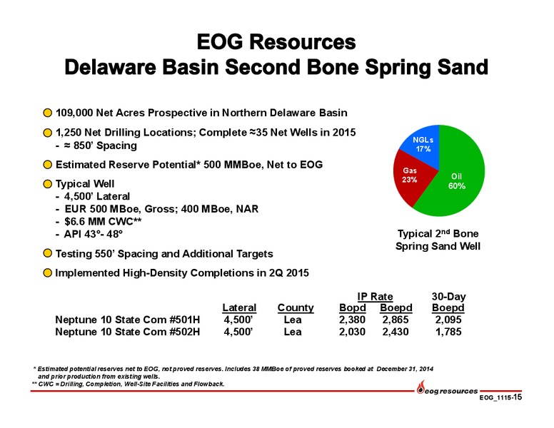 Q3 2015 Earnings Presentation – EOG Resources, Inc. – slide 14