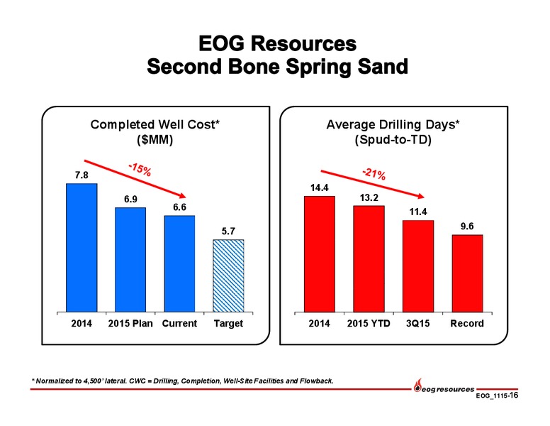 Q3 2015 Earnings Presentation – EOG Resources, Inc. – slide 15
