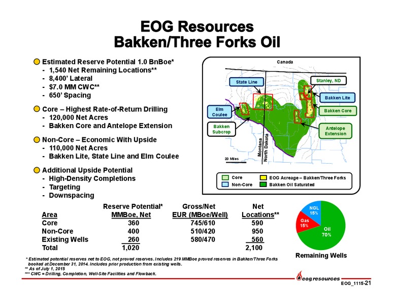 Q3 2015 Earnings Presentation – EOG Resources, Inc. – slide 20