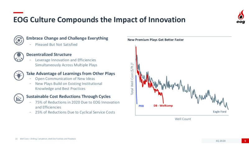 Q3 2020 Earnings Presentation – EOG Resources, Inc. – slide 4