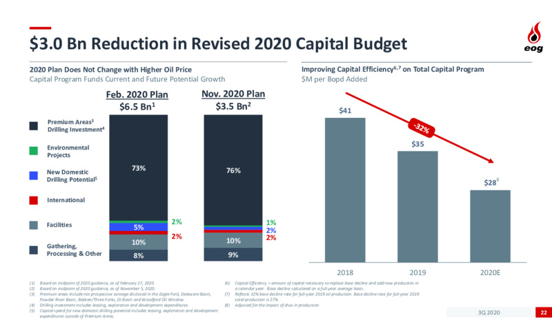 Q3 2020 Earnings Presentation – EOG Resources, Inc. – slide 21