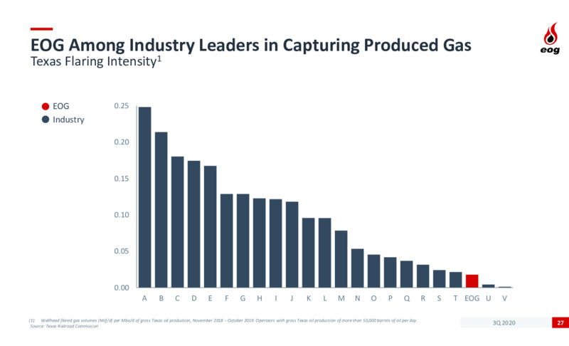 Q3 2020 Earnings Presentation – EOG Resources, Inc. – slide 26