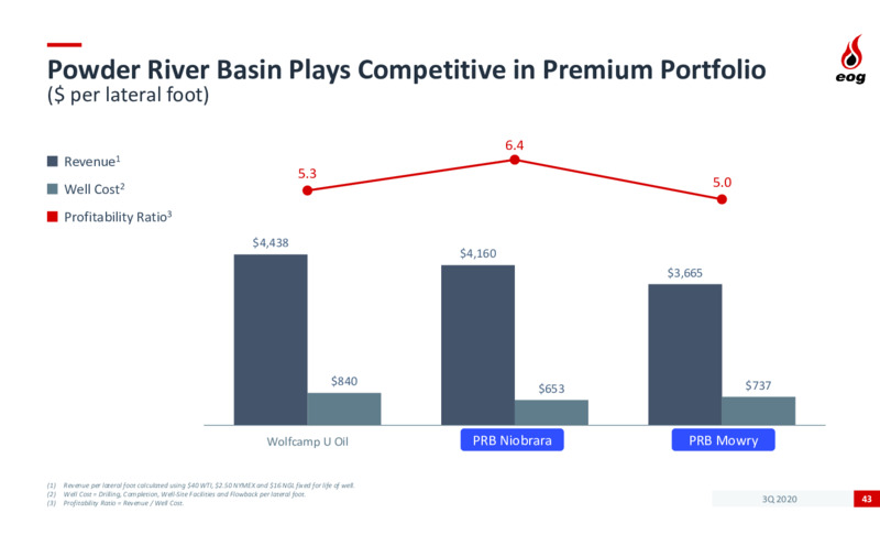 Q3 2020 Earnings Presentation – EOG Resources, Inc. – slide 42