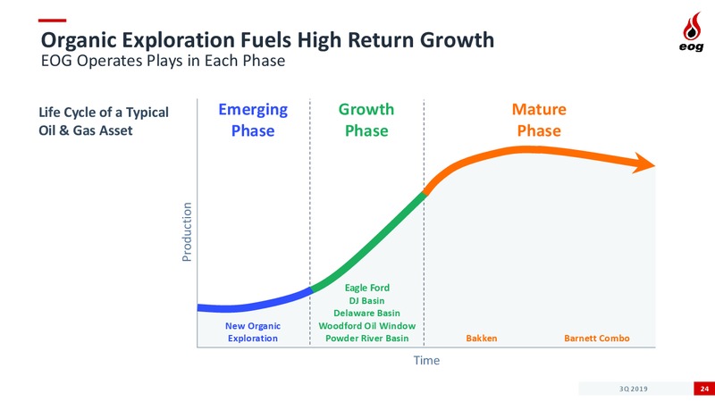 3Q 2019 Earnings Presentation – EOG Resources, Inc. – slide 23