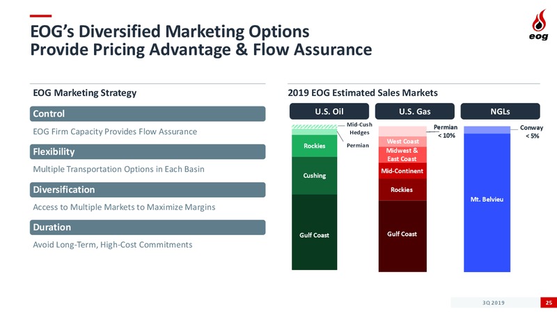 3Q 2019 Earnings Presentation – EOG Resources, Inc. – slide 24