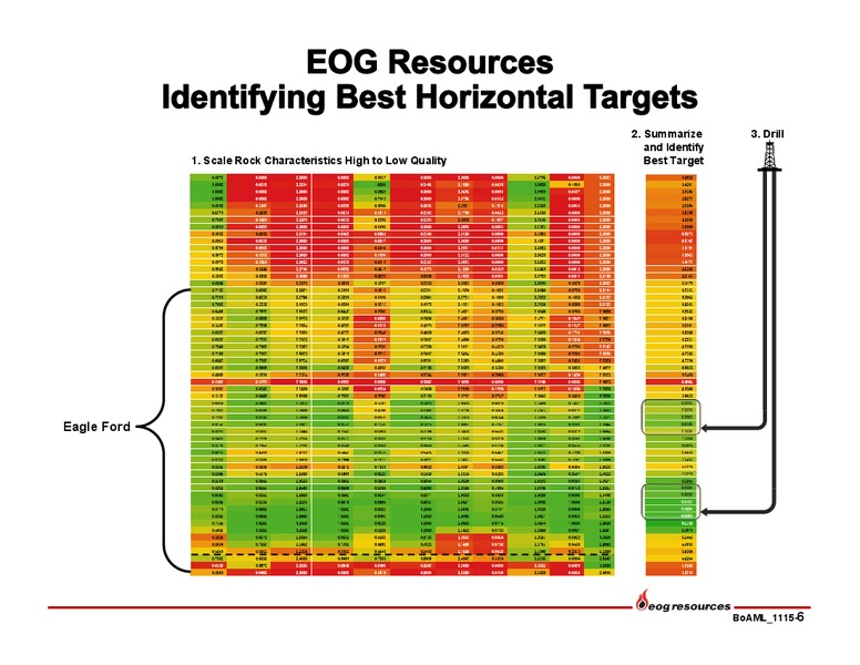 Bank of America Merrill Lynch Global Energy Conference – EOG Resources, Inc. – slide 7