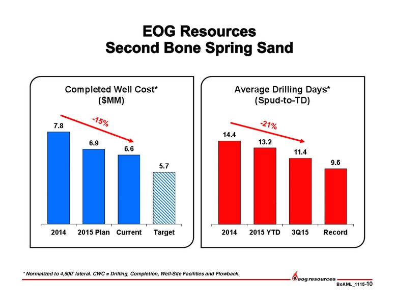 Bank of America Merrill Lynch Global Energy Conference – EOG Resources, Inc. – slide 11