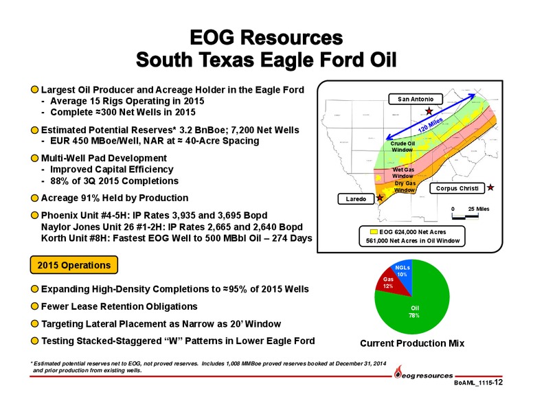 Bank of America Merrill Lynch Global Energy Conference – EOG Resources, Inc. – slide 13