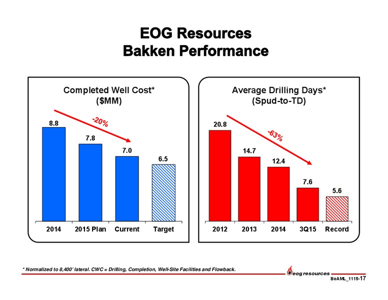 Bank of America Merrill Lynch Global Energy Conference – EOG Resources, Inc. – slide 18
