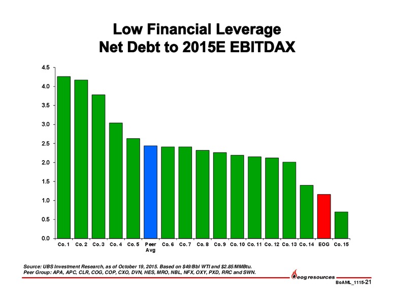 Bank of America Merrill Lynch Global Energy Conference – EOG Resources, Inc. – slide 22