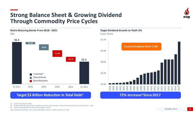 Bank of America Merrill Lynch Global Energy Conference – EOG Resources, Inc. – slide 7