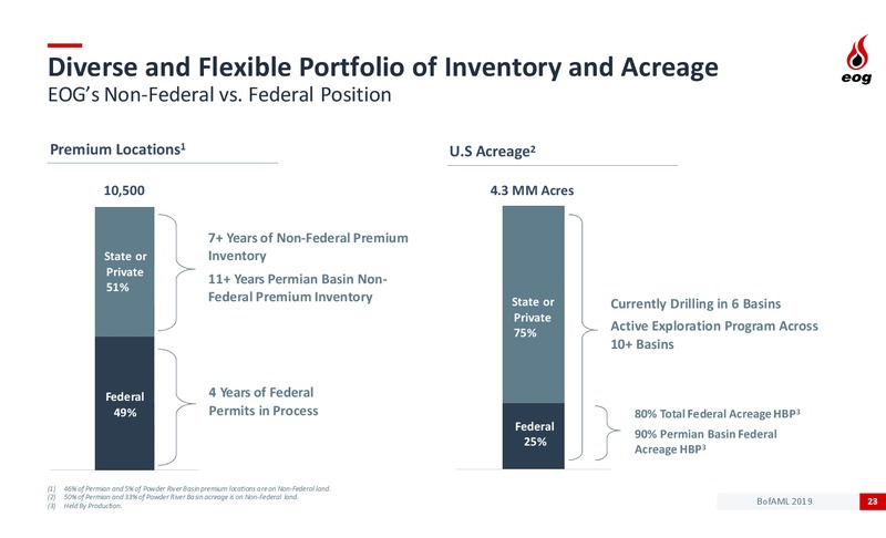 Bank of America Merrill Lynch Global Energy Conference – EOG Resources, Inc. – slide 21