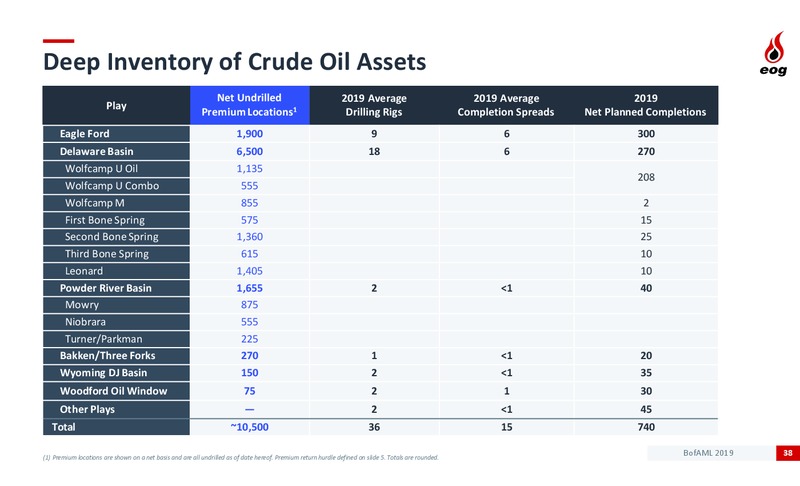 Bank of America Merrill Lynch Global Energy Conference – EOG Resources, Inc. – slide 36