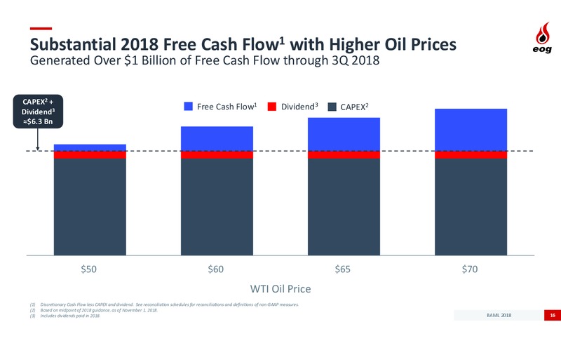 BAML Global Energy Conference – EOG Resources, Inc. – slide 15