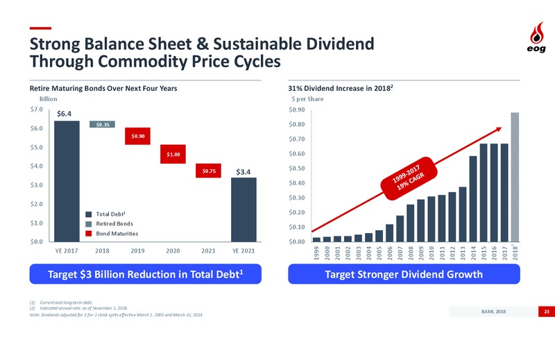 BAML Global Energy Conference – EOG Resources, Inc. – slide 22