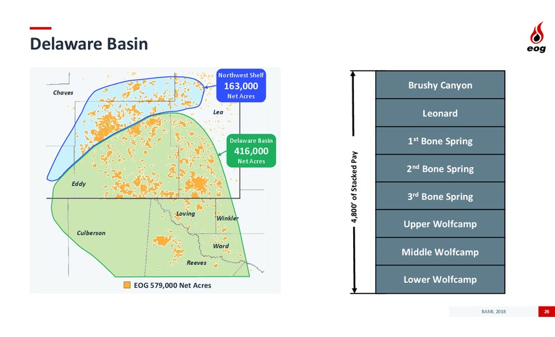 BAML Global Energy Conference – EOG Resources, Inc. – slide 25