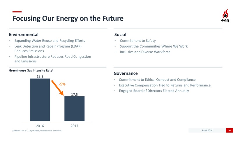 BAML Global Energy Conference – EOG Resources, Inc. – slide 35