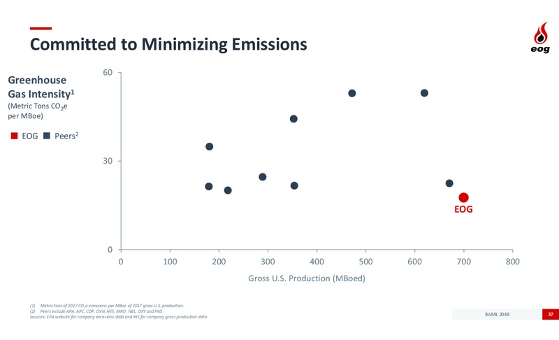 BAML Global Energy Conference – EOG Resources, Inc. – slide 36