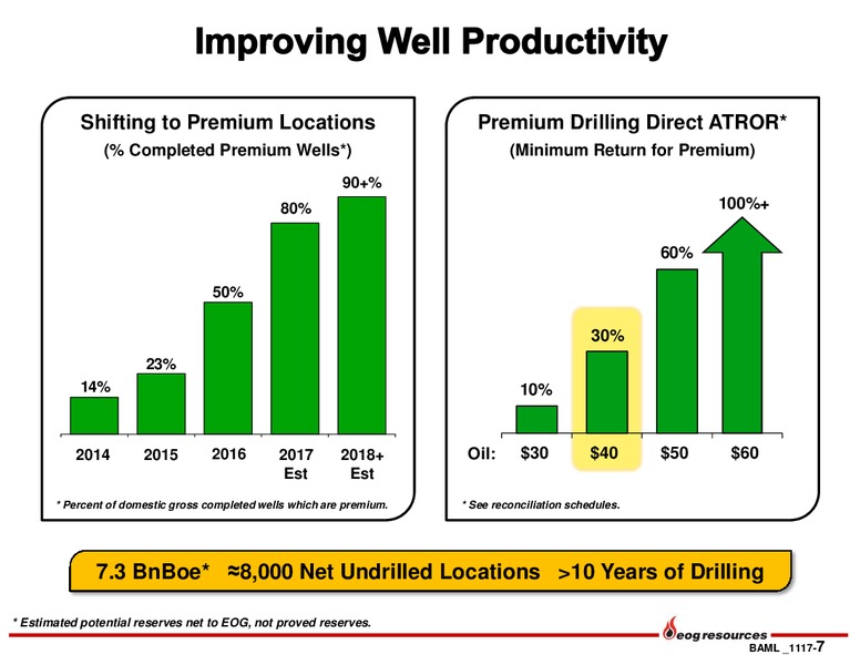 BAML 2017 Global Energy Conference – EOG Resources, Inc. – slide 6