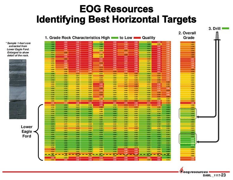 BAML 2017 Global Energy Conference – EOG Resources, Inc. – slide 22