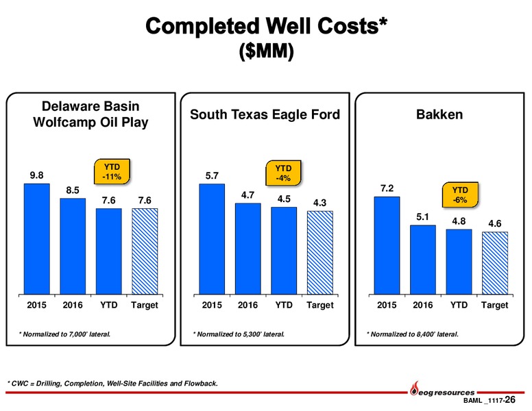 BAML 2017 Global Energy Conference – EOG Resources, Inc. – slide 25