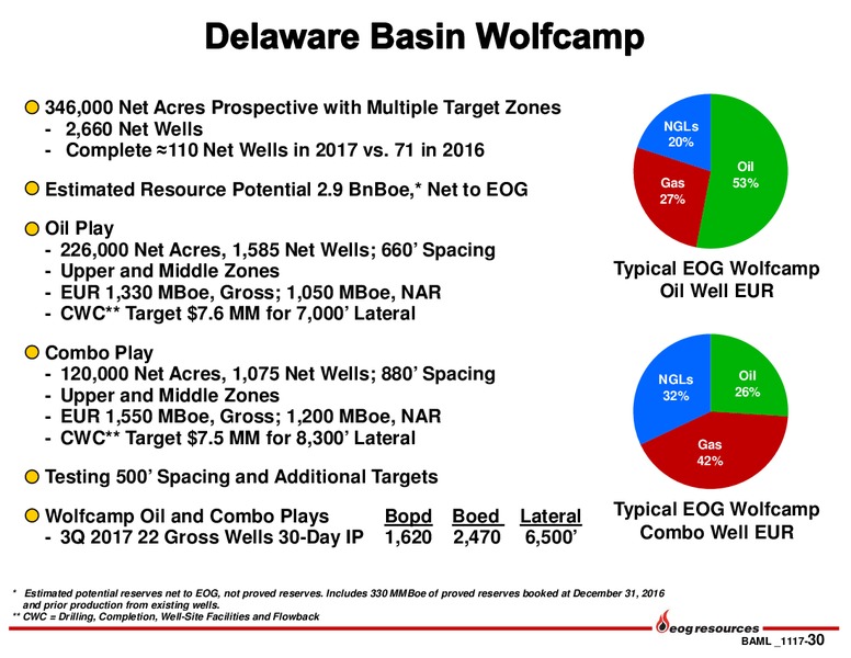 BAML 2017 Global Energy Conference – EOG Resources, Inc. – slide 29