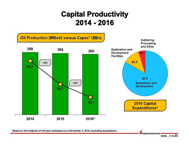 BAML Global Energy Conference – EOG Resources, Inc. – slide 24