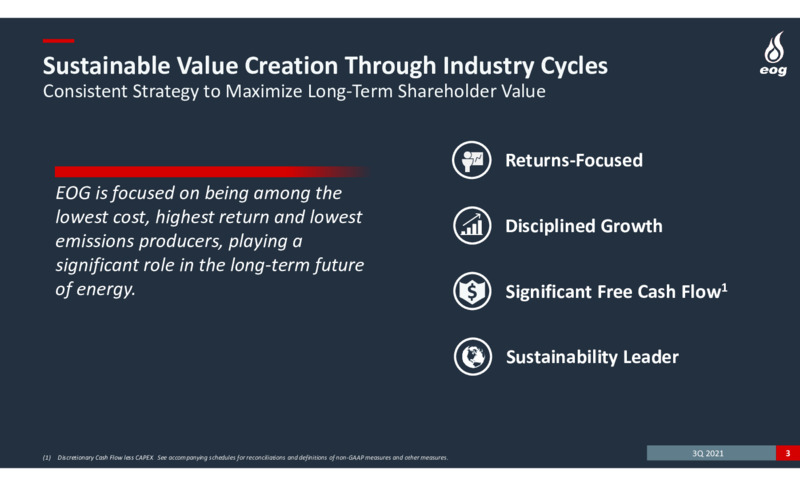 3Q 2021 Investor Presentation – EOG Resources, Inc. – slide 2