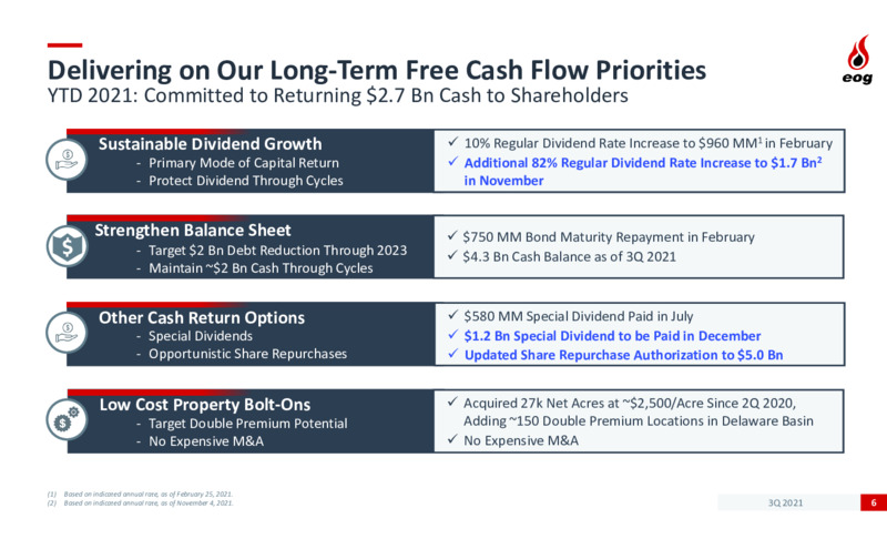3Q 2021 Investor Presentation – EOG Resources, Inc. – slide 5