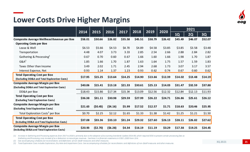 3Q 2021 Investor Presentation – EOG Resources, Inc. – slide 20