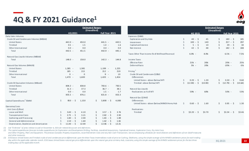 3Q 2021 Investor Presentation – EOG Resources, Inc. – slide 21