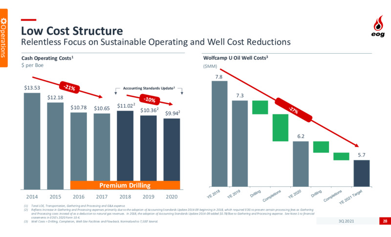 3Q 2021 Investor Presentation – EOG Resources, Inc. – slide 27