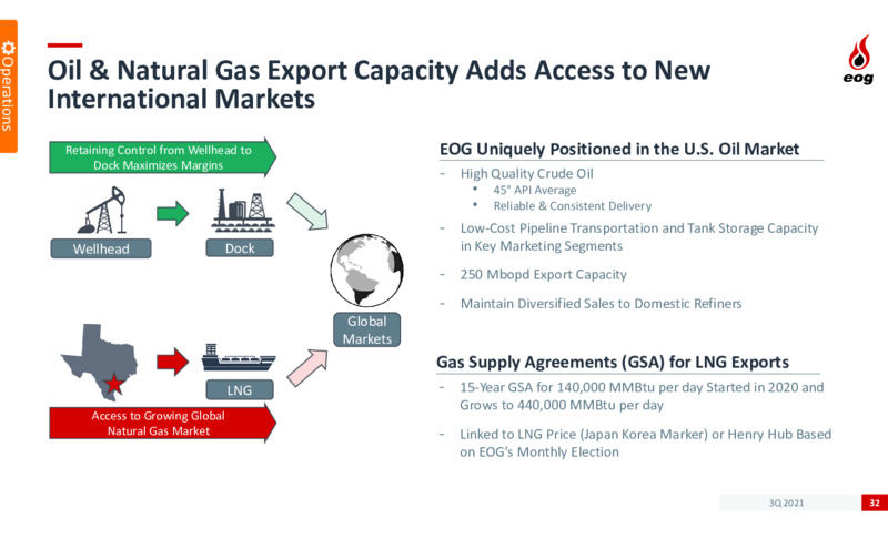 3Q 2021 Investor Presentation – EOG Resources, Inc. – slide 31