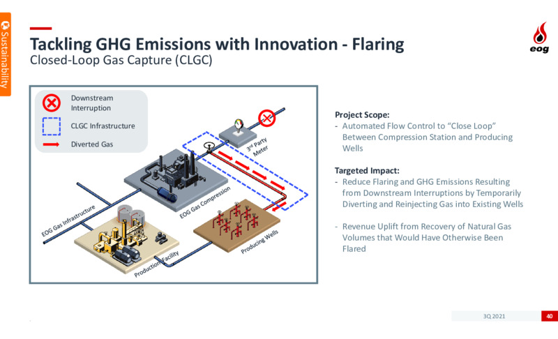 3Q 2021 Investor Presentation – EOG Resources, Inc. – slide 39