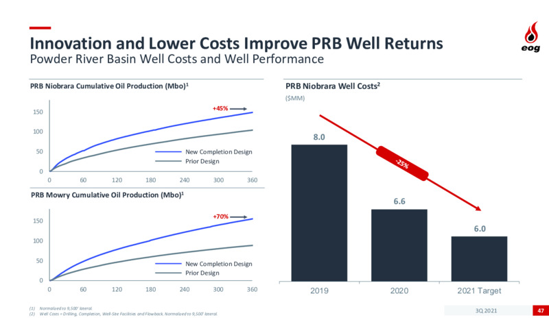 3Q 2021 Investor Presentation – EOG Resources, Inc. – slide 46