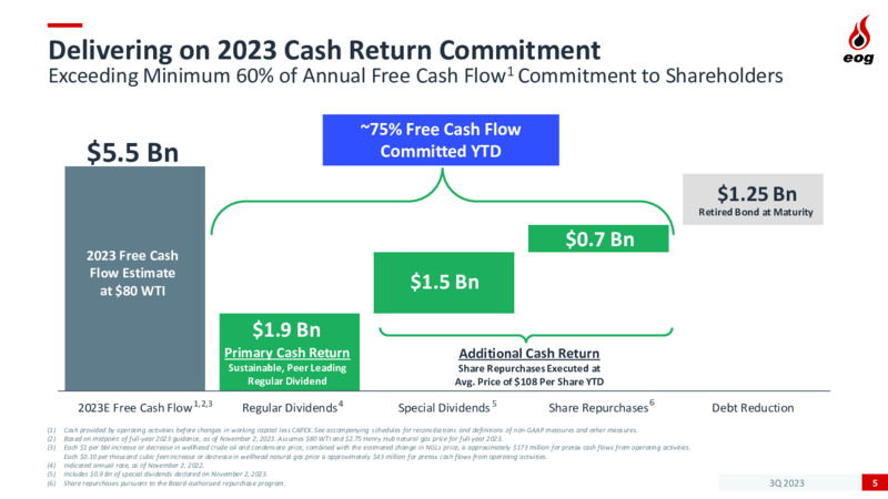 Q3 2023 Earnings Presentation – EOG Resources, Inc. – slide 5