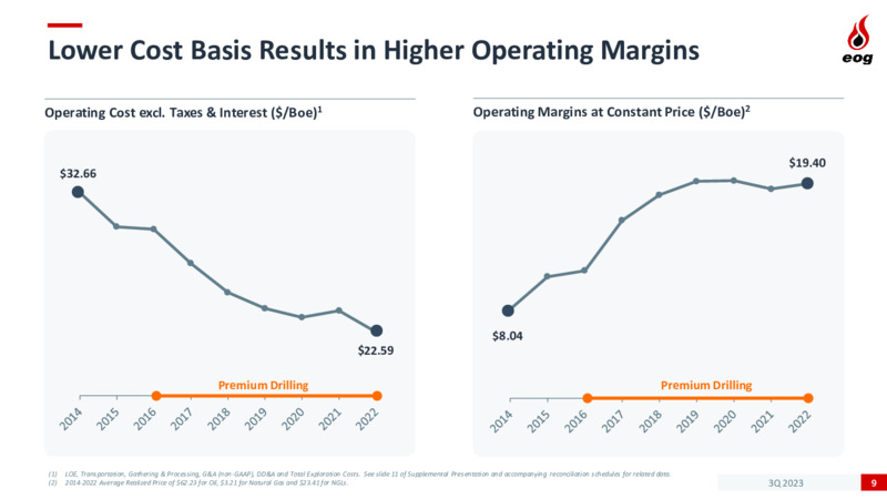 Q3 2023 Earnings Presentation – EOG Resources, Inc. – slide 9