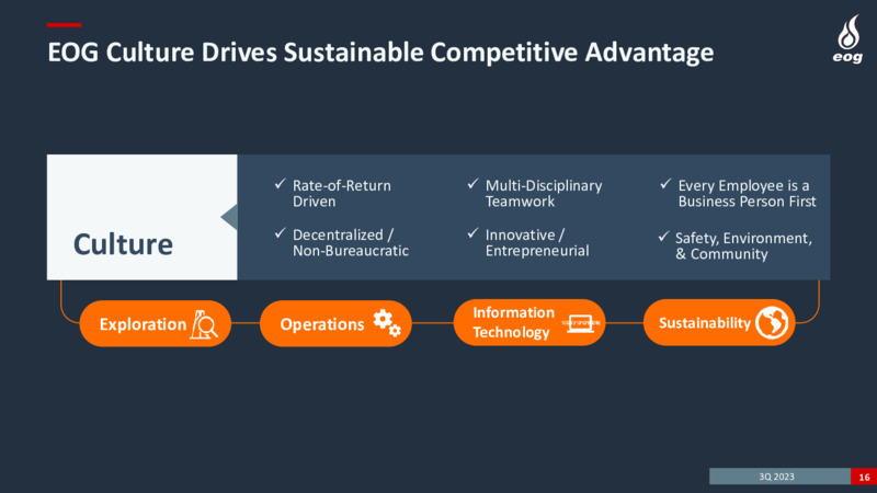 Q3 2023 Earnings Presentation – EOG Resources, Inc. – slide 16