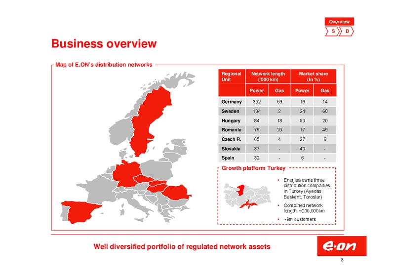 Investor Presentation – E.On – slide 3