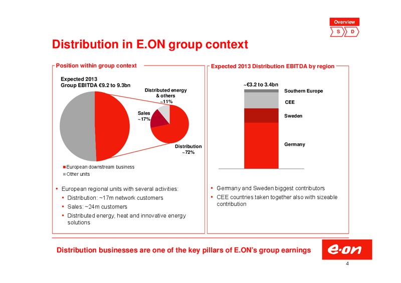 Investor Presentation – E.On – slide 4