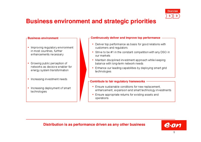 Investor Presentation – E.On – slide 5